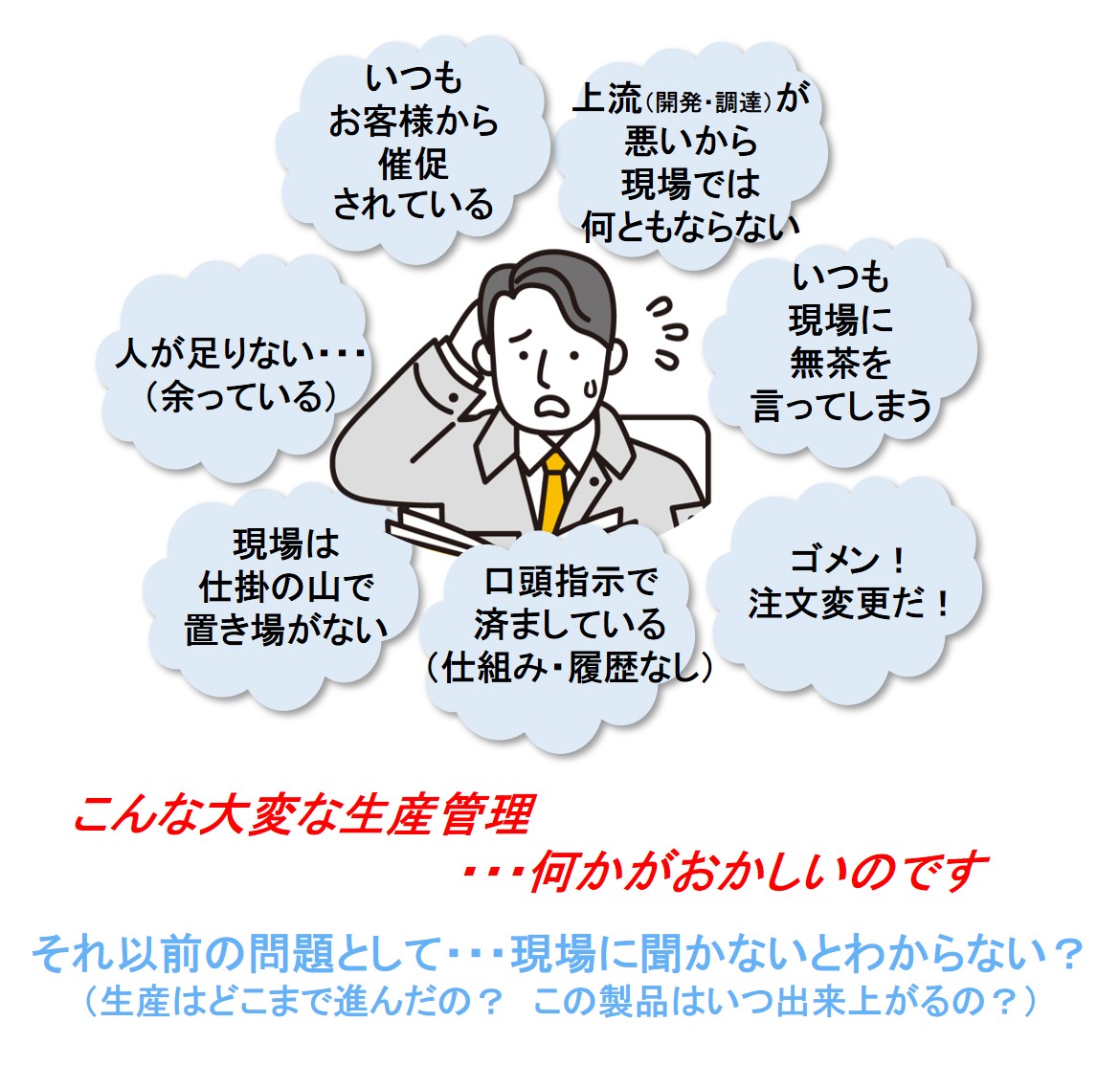 生産管理の定義と現状の問題点