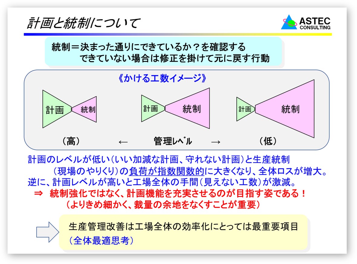 計画と統制について