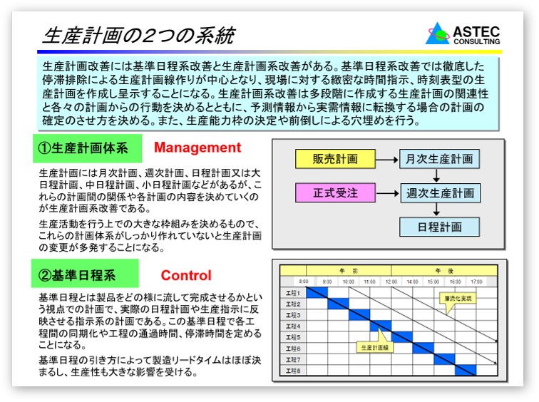 計画と統制について