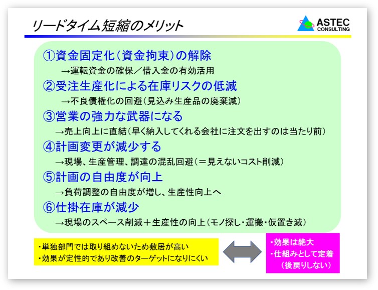 リードタイム短縮のメリット