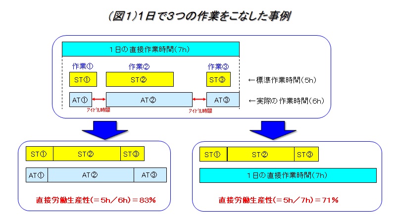 生産革新第20-5